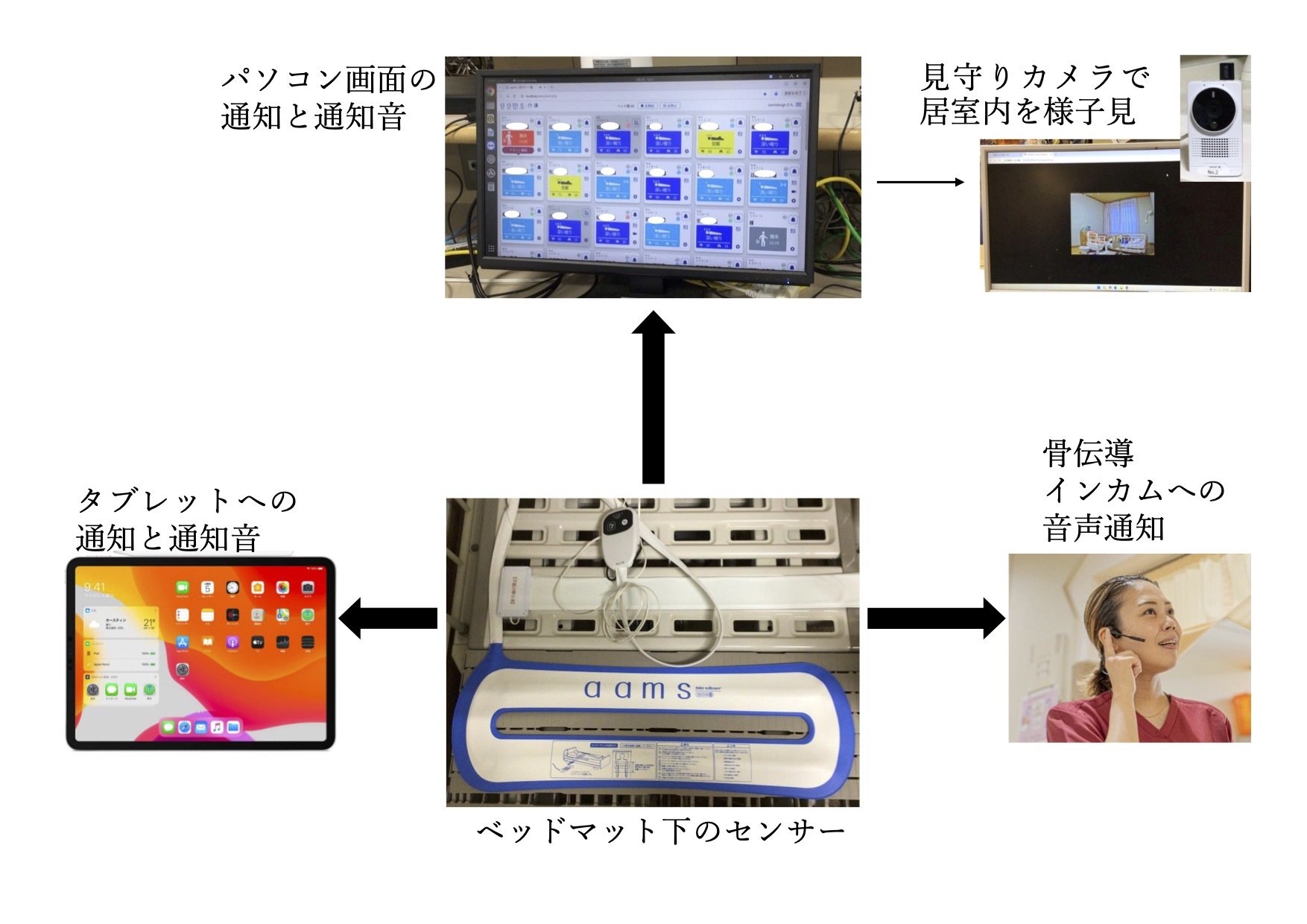 アームス使用例